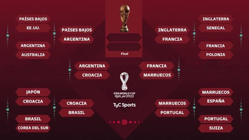 Selección Argentina vs. Croacia, por el Mundial Qatar 2022: horario, dónde ver en vivo y formaciones