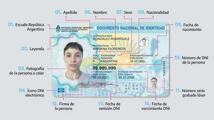 ECONOMÍA: Subieron las tarifas para obtener DNI y Pasaporte