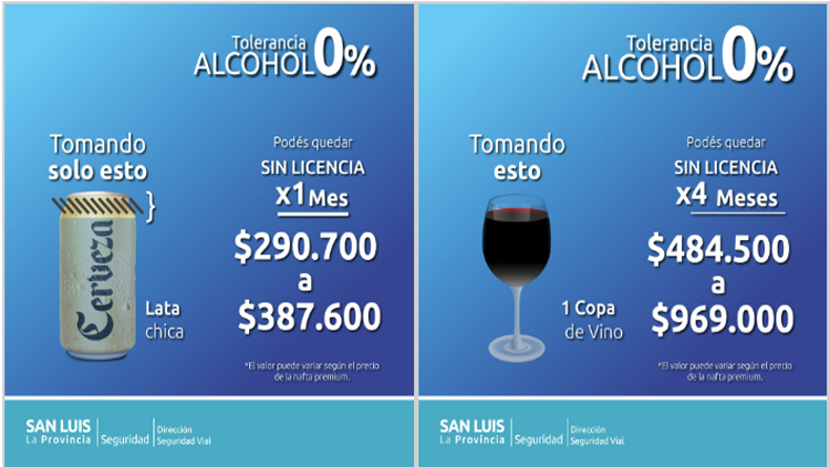 SAN LUIS: El ministerio de Seguridad detalló los valores de las multas por conducir alcoholizado