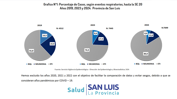 SALUD: La cobertura de vacunación antigripal en mayores de 65 años alcanza el 95% en San Luis